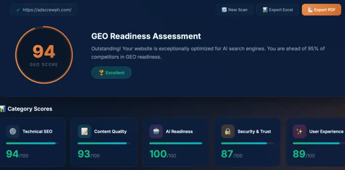 adscrewph geo readiness
