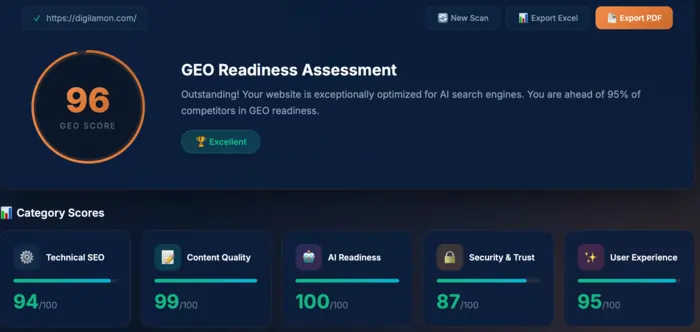 digilamon GEO readiness