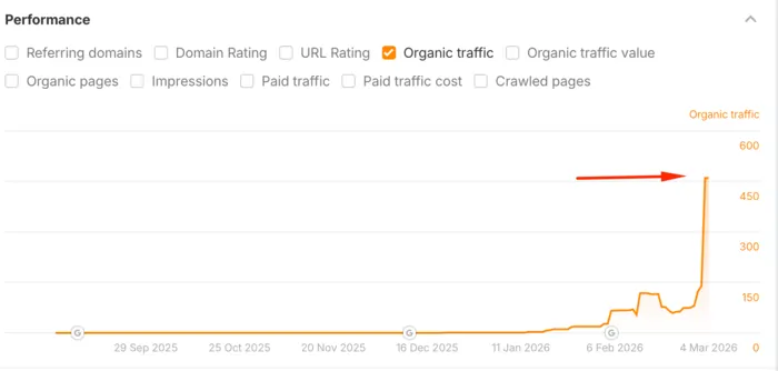 digilamon traffic improvements