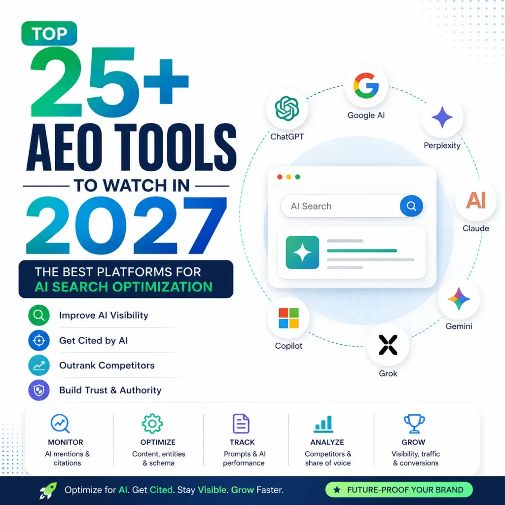 AEO Tools to Watch in 2027